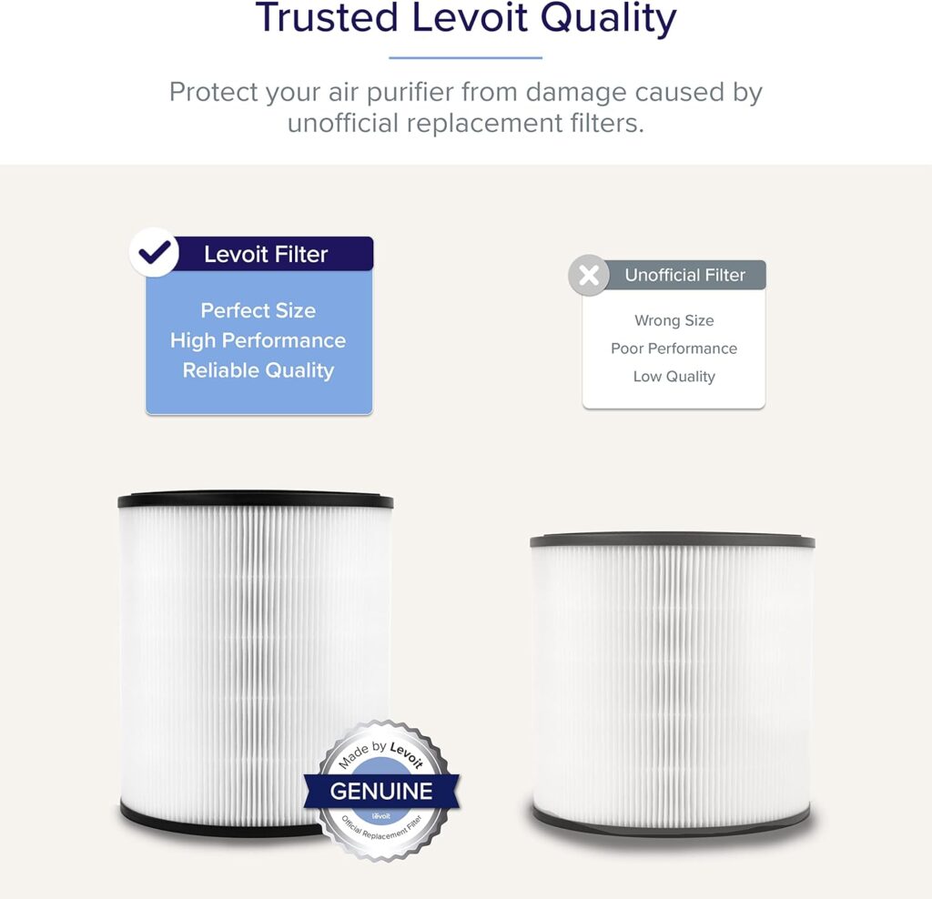 LEVOIT LV-H133 Air Purifier Replacement Filter 